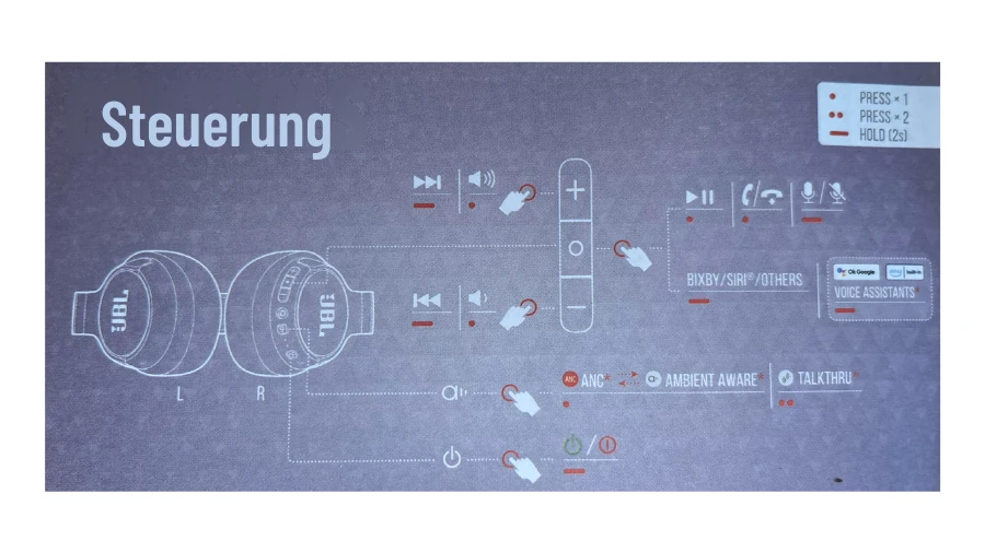 Ausschnitt des Quick Start Guides der JBL Tune 770 NC, die Steuerung erklärt.